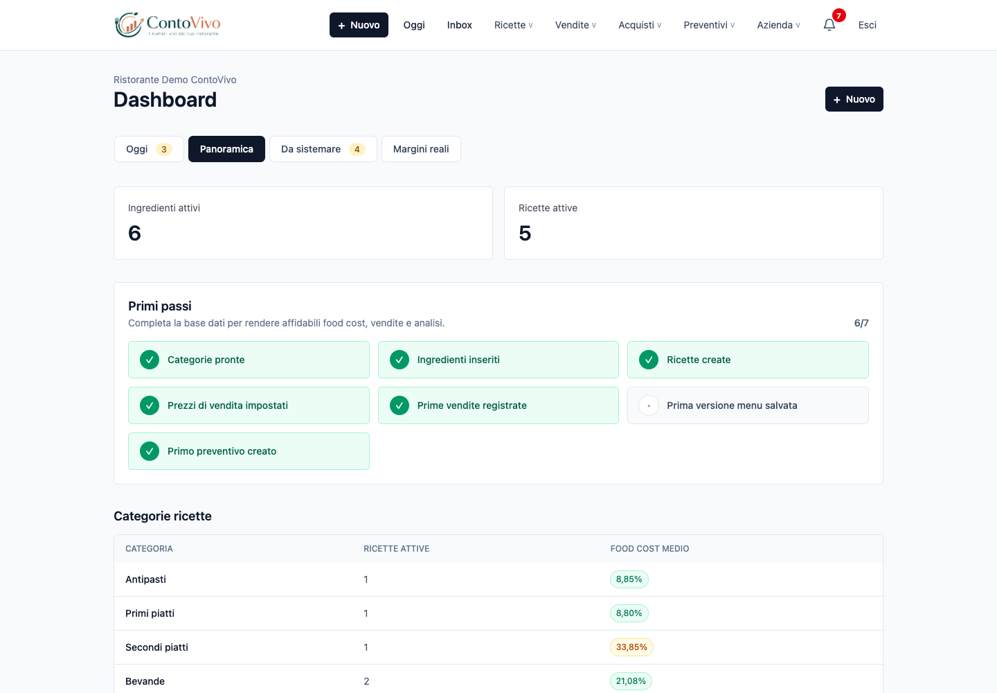 Dashboard operativa di ContoVivo App