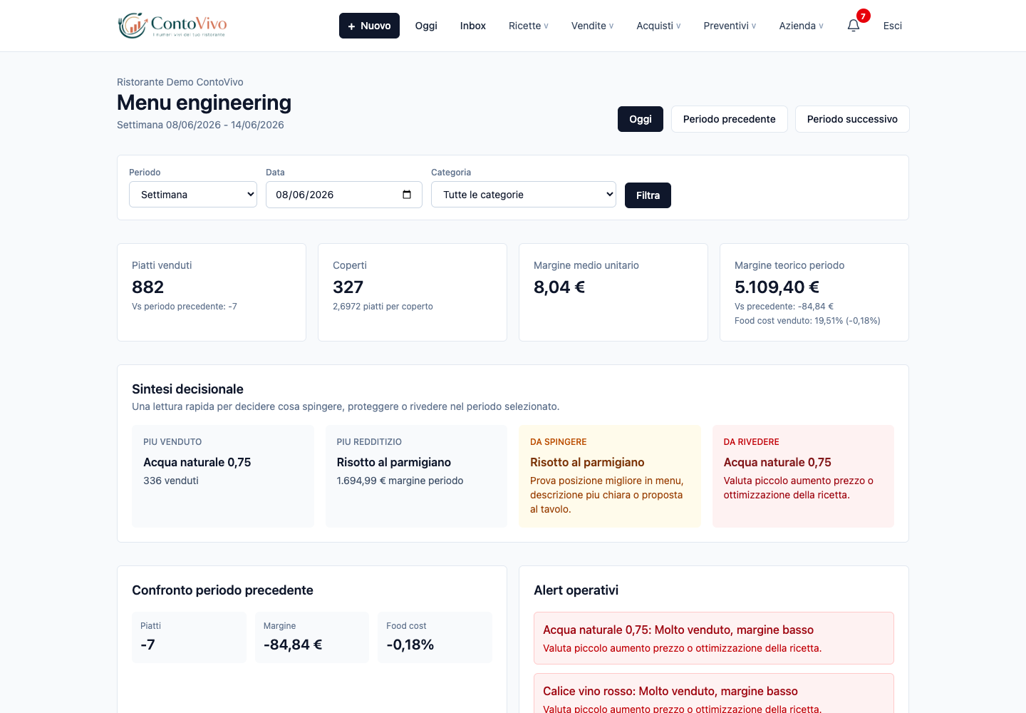Analisi menu engineering con popolarita e margine dei piatti